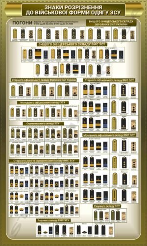 Стенд “Знаки розрізнення до військової форми одягу”