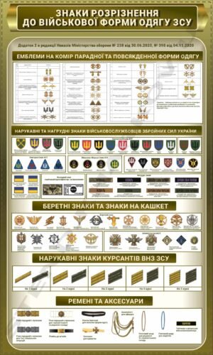 Стенд “Знаки розрізнення до форми одягу ЗСУ”