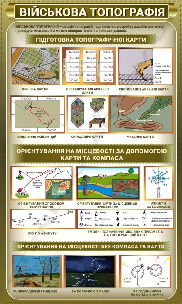 Стенд “Військова топографія”