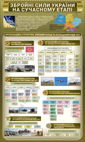 Стенд “ЗСУ на сучасному етапі”