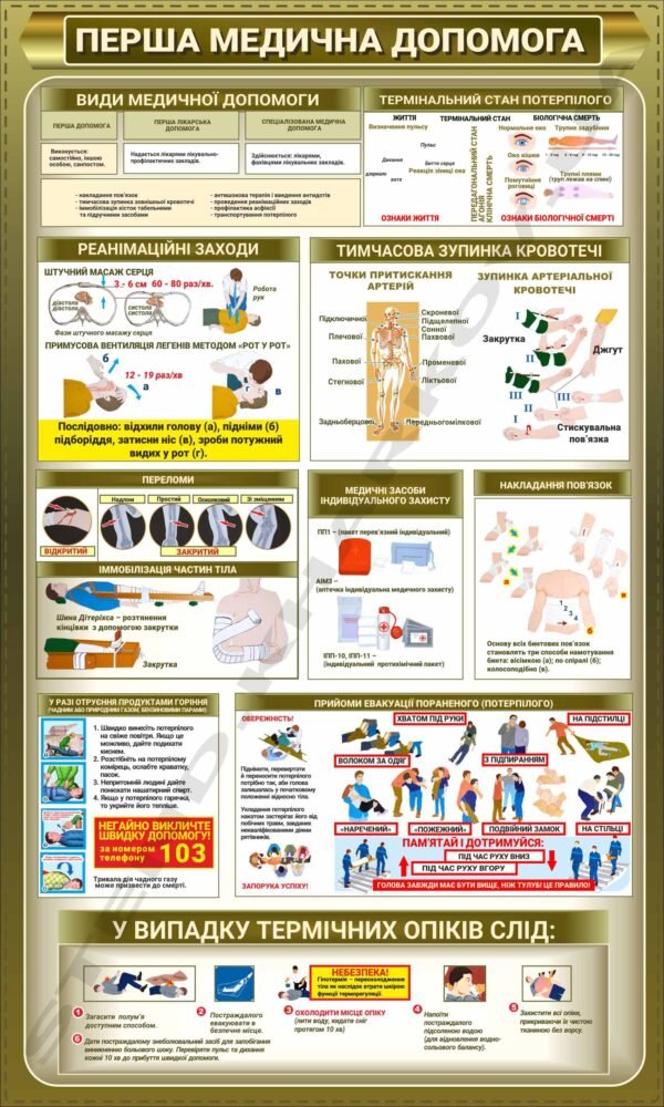 Стенд “Перша медична допомога”