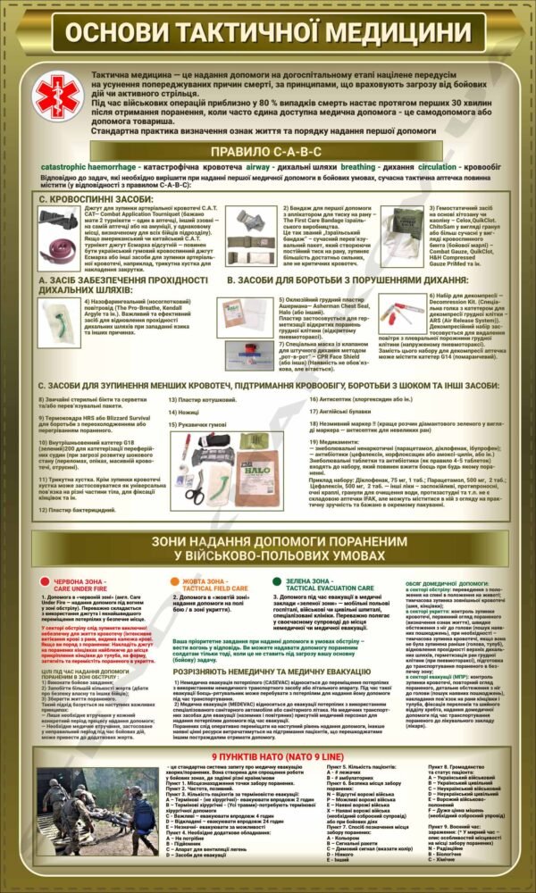 Стенд “Основи тактичної медицини”