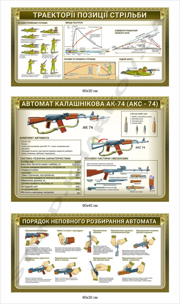 Комплексний стенд "Автомат Калашнікова АК-74"