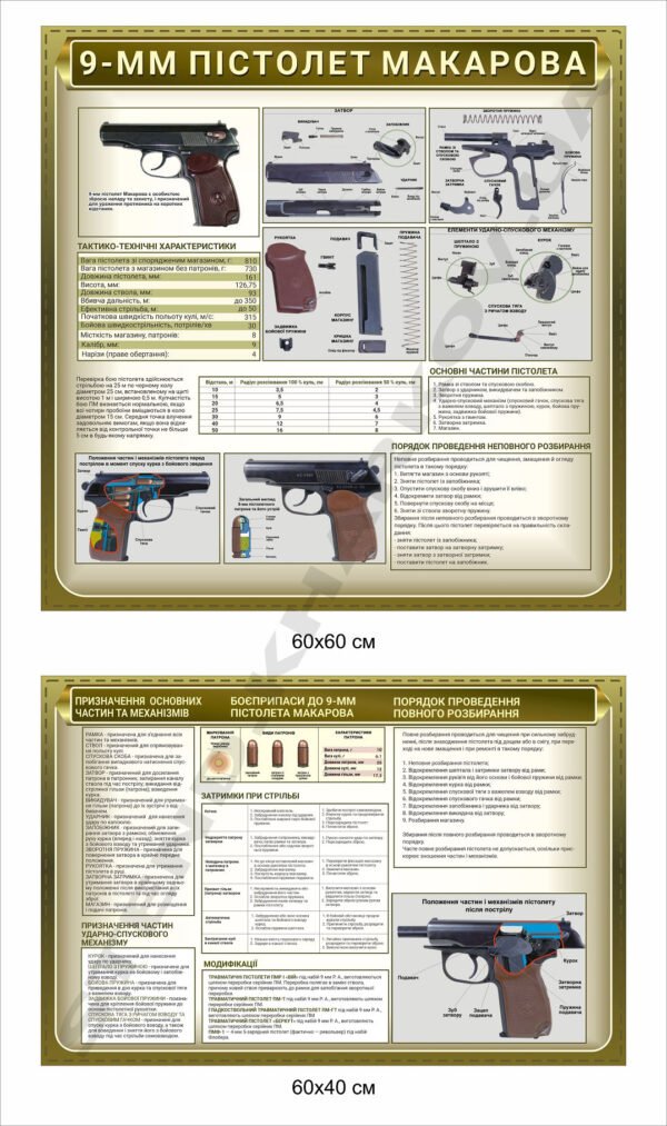 Комплексний стенд “Пістолет Макарова”