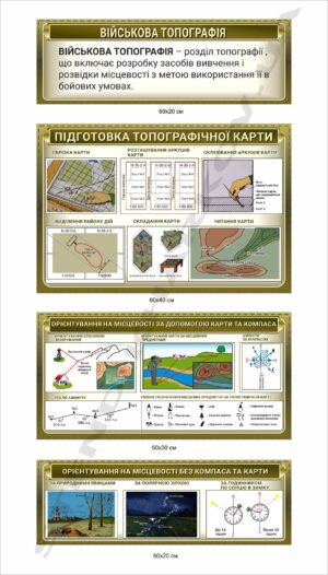 Стенд комплексний “Військова топографія”
