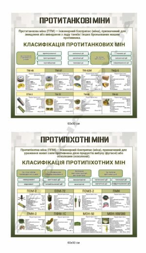 Протитанкові та протипіхотні міни – комплект стендів