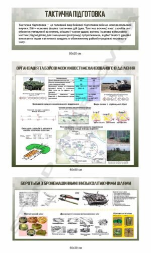 Комплект стендів з тактичної підготовки