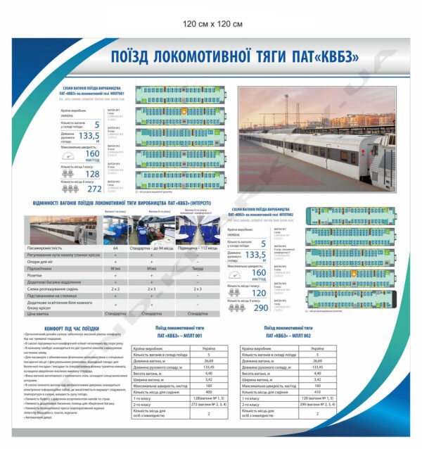 Стенд “Поїзд локомотивної тяги ПАТ “КВБЗ”