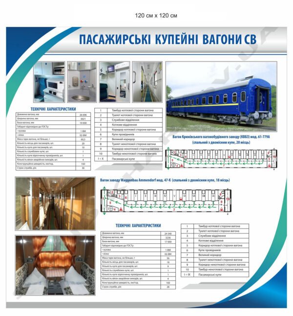 Стенд “Пасажирські купейні вагони СВ”
