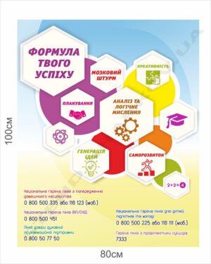 Стенд для учнів “Формула твого успіху”