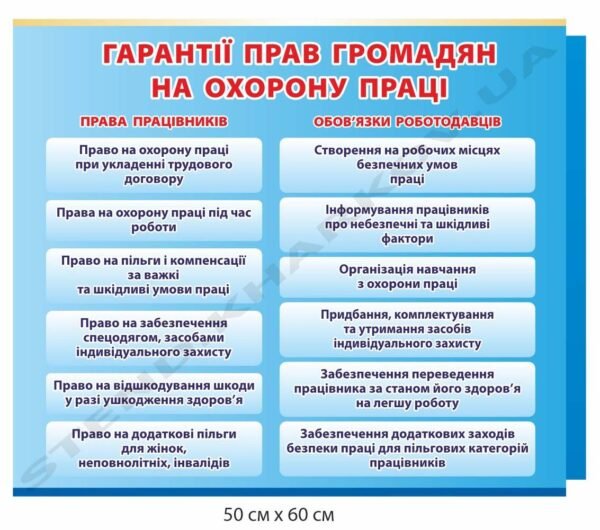 Стенд “Гарантії прав громадян на охорону праці”