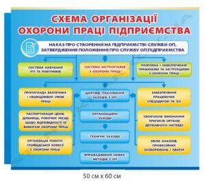 Схема організації охорони праці підприємства