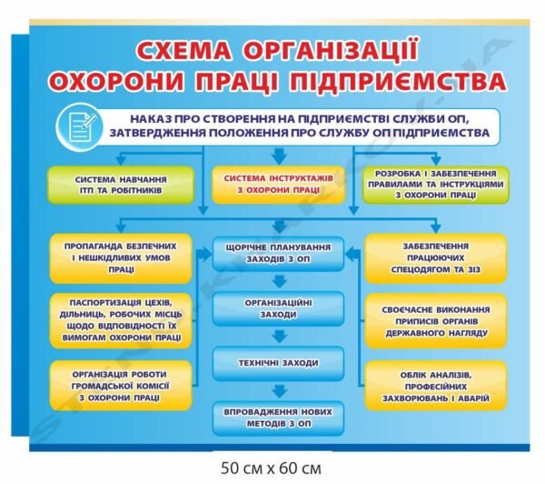 Схема організації охорони праці підприємства