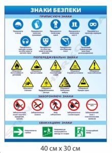 Знаки безпеки - стенд інформаційний