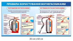 Стенд "Правила користування вогнегасниками"