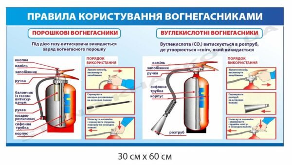 Стенд “Правила користування вогнегасниками”