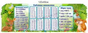 Стенд з математики для НУШ