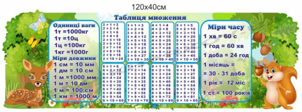 Стенд з математики для НУШ