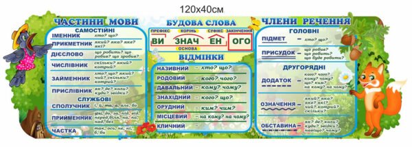 Стенд для початкової школи “Українська мова”