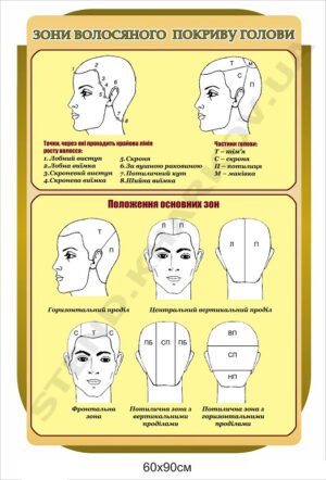 Інформаційні стенди для перукарів