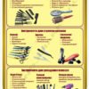 Інформаційні стенди для перукарів 9270