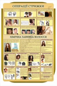 Стенд "Операції стрижки. Хімічна завивка волосся"