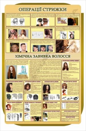 Стенд “Операції стрижки. Хімічна завивка волосся”