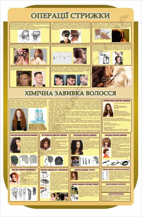 Стенд “Операції стрижки. Хімічна завивка волосся”