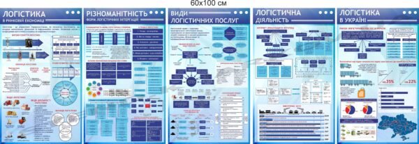 Інформаційні стенди з логістики