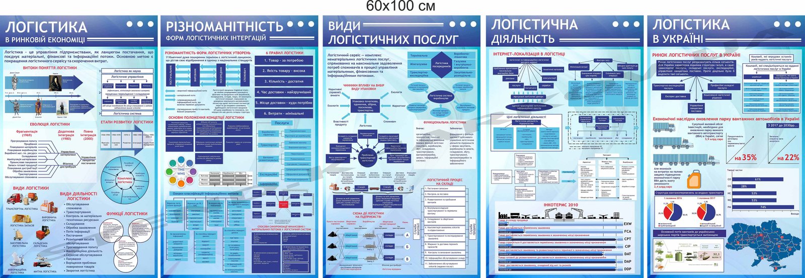 Інформаційні стенди з логістики