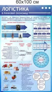 Стенд "Логістика в ринковій економіці"