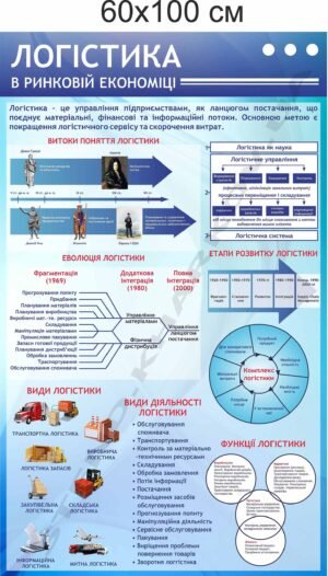 Інформаційні стенди з логістики