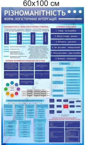 Стенд з логістики “Правила і основні положення”
