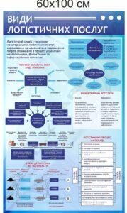 Стенд "Види логістичних послуг"