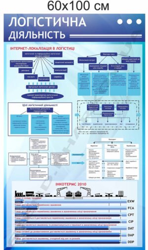 Стенд для ВНЗ “Логістична діяльність”