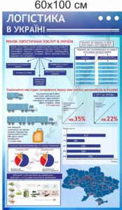 Стенд інформаційний "Логістика в Україні"