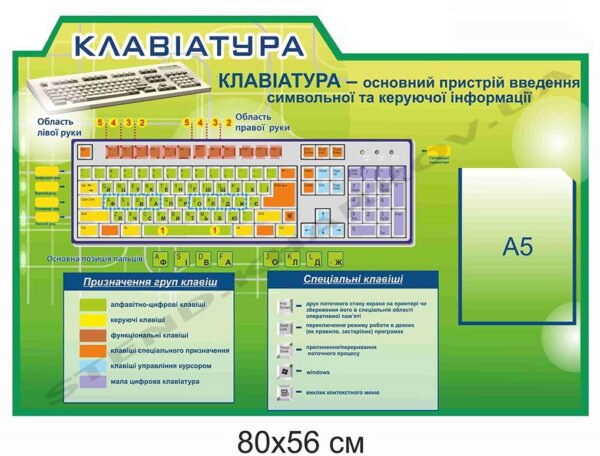 Стенд для кабінету інформатики “Клавіатура”
