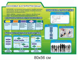 Стенд з інформатики "Основи алгоритмізації"