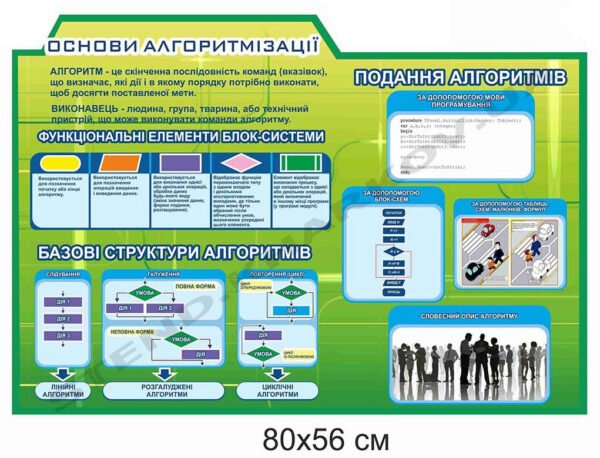 Стенд з інформатики “Основи алгоритмізації”