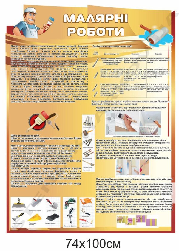 Стенд за професією “Малярні роботи”