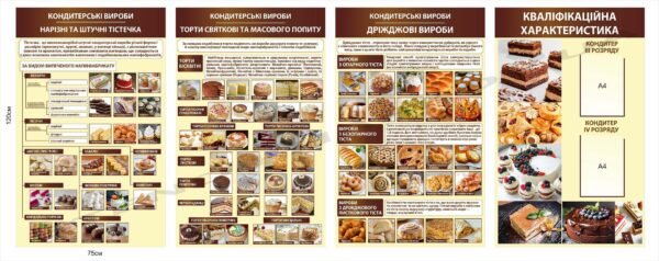 Стенди для закладів професійної освіти “Кондитерські вироби”