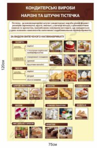 Стенд "Нарізні та штучні тістечка"
