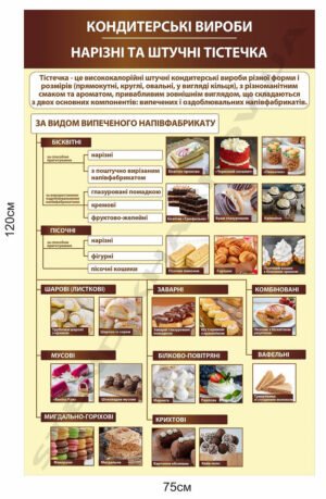 Стенди для закладів професійної освіти “Кондитерські вироби”