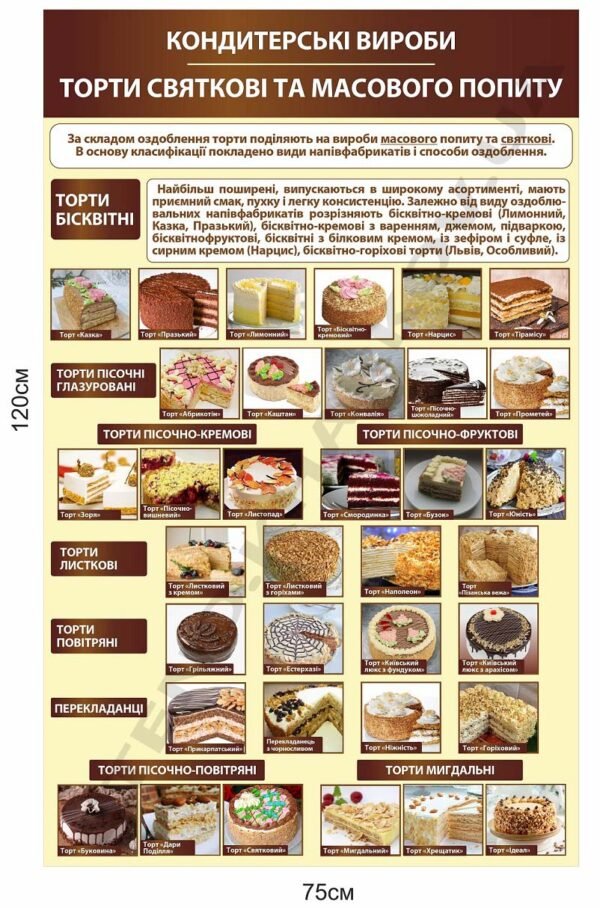 Стенд “Торти святкові та масового попиту”