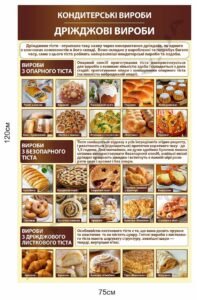 Стенд для професійної освіти "Дріжджові вироби"