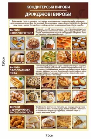 Стенд для професійної освіти “Дріжджові вироби”