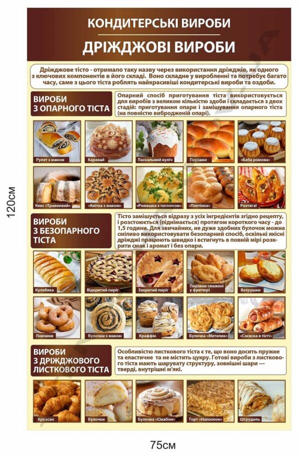 Стенд для професійної освіти “Дріжджові вироби”