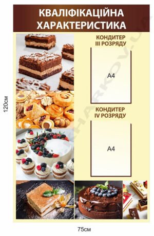 Стенд “Кваліфікаційна характеристика”