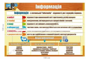 Стенд в кабінет інформатики "Інформація"