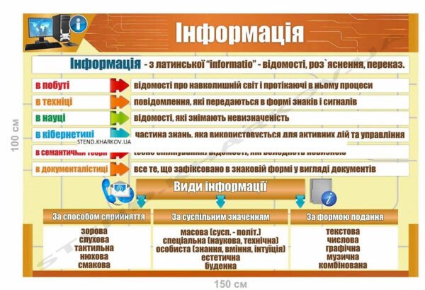 Стенд в кабінет інформатики “Інформація”
